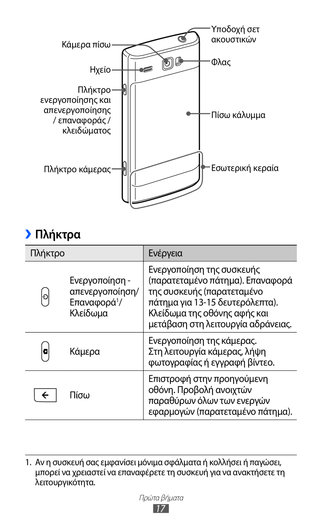 Samsung GT-I8350HKAVGR manual Πλήκτρα, Πλήκτρο Ενέργεια Ενεργοποίηση Ενεργοποίηση της συσκευής, Της συσκευής παρατεταμένο 