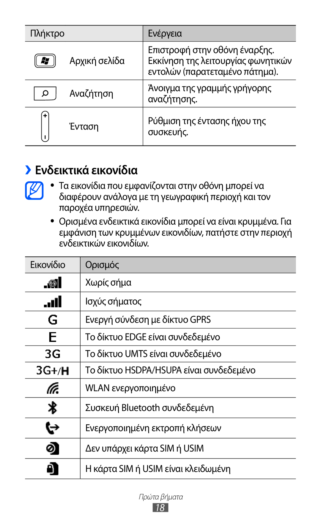 Samsung GT-I8350HKACYO, GT-I8350HKAVGR ››Ενδεικτικά εικονίδια, Πλήκτρο Ενέργεια Επιστροφή στην οθόνη έναρξης Αρχική σελίδα 