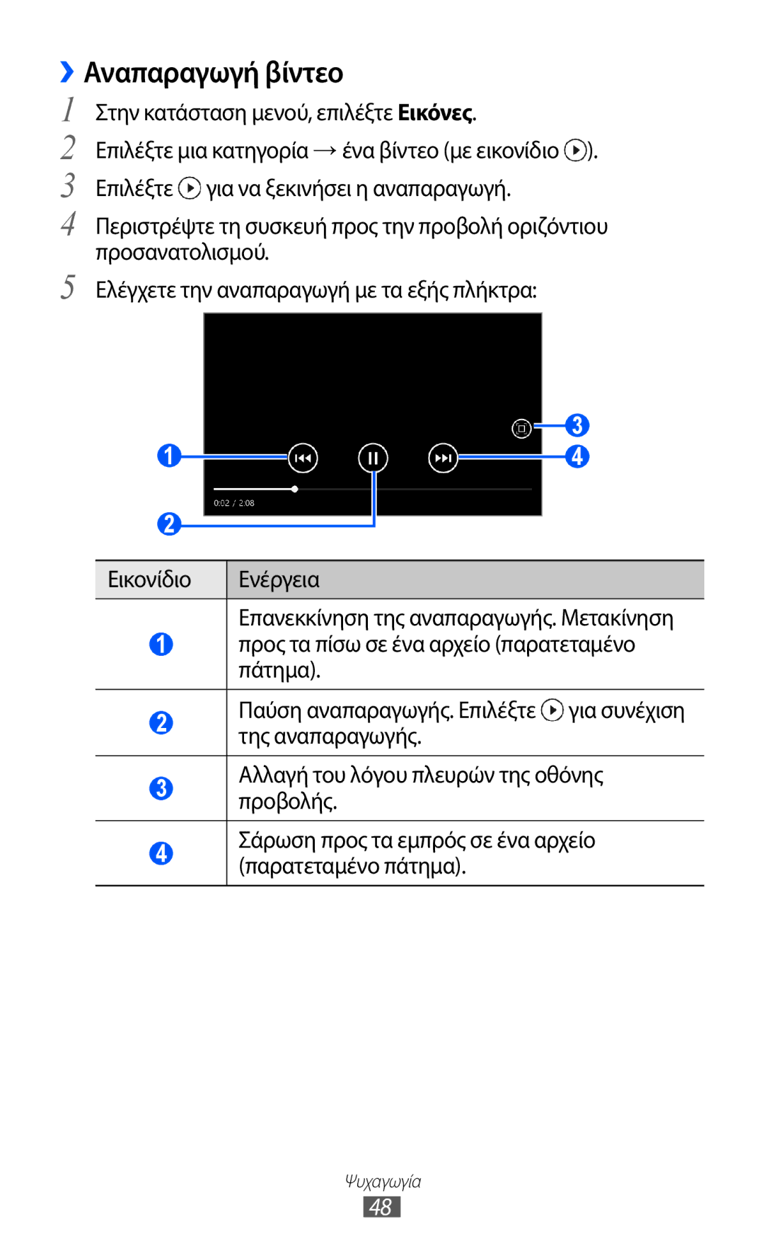 Samsung GT-I8350HKACYO, GT-I8350HKAVGR manual ››Αναπαραγωγή βίντεο 