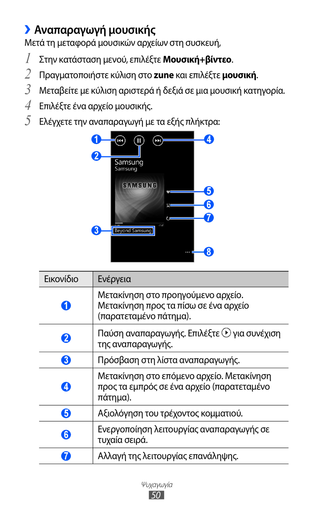 Samsung GT-I8350HKACYO, GT-I8350HKAVGR manual ››Αναπαραγωγή μουσικής 