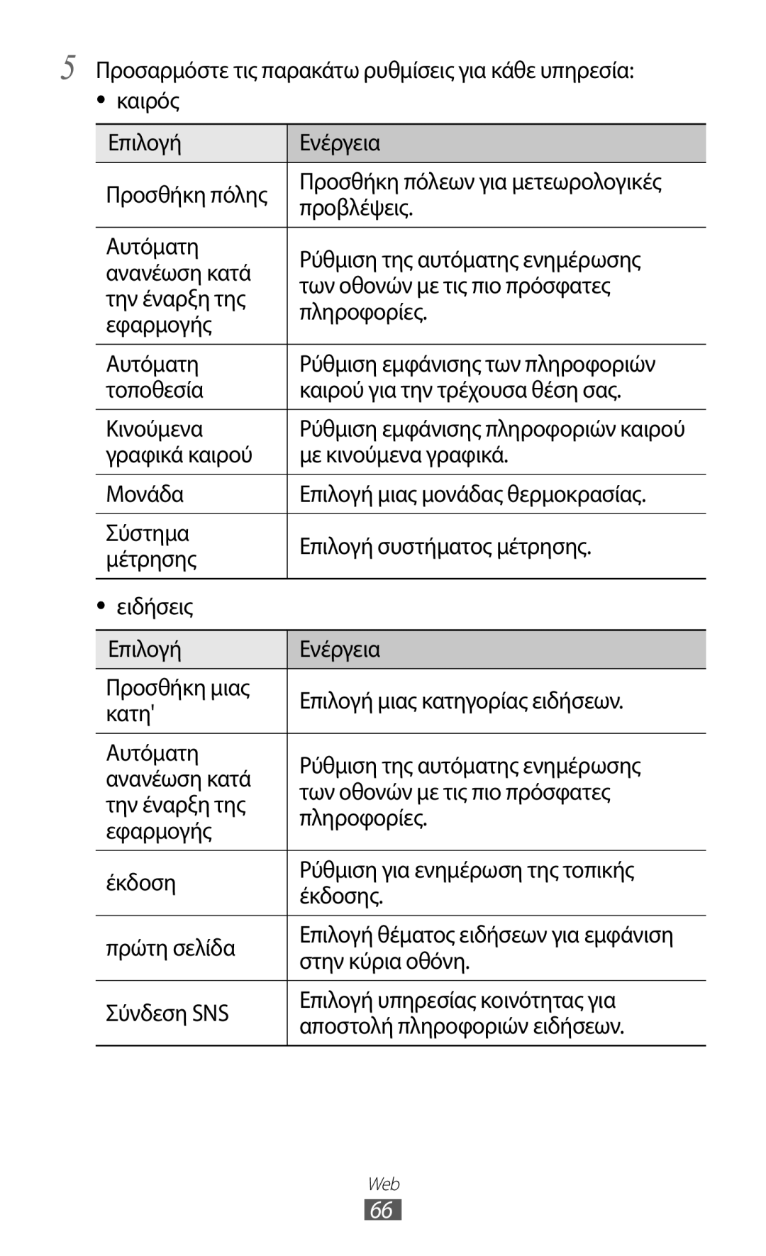 Samsung GT-I8350HKACYO, GT-I8350HKAVGR manual Στην κύρια οθόνη 