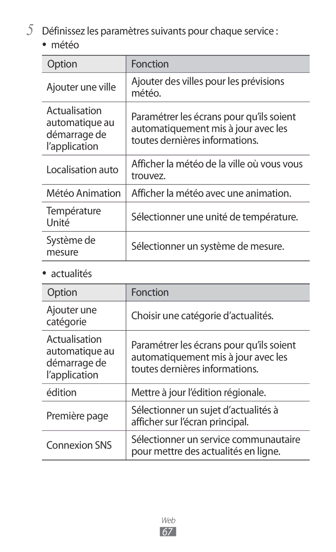 Samsung GT-I8350HKABOG Automatique au, Automatiquement mis à jour avec les, Démarrage de, Toutes dernières informations 