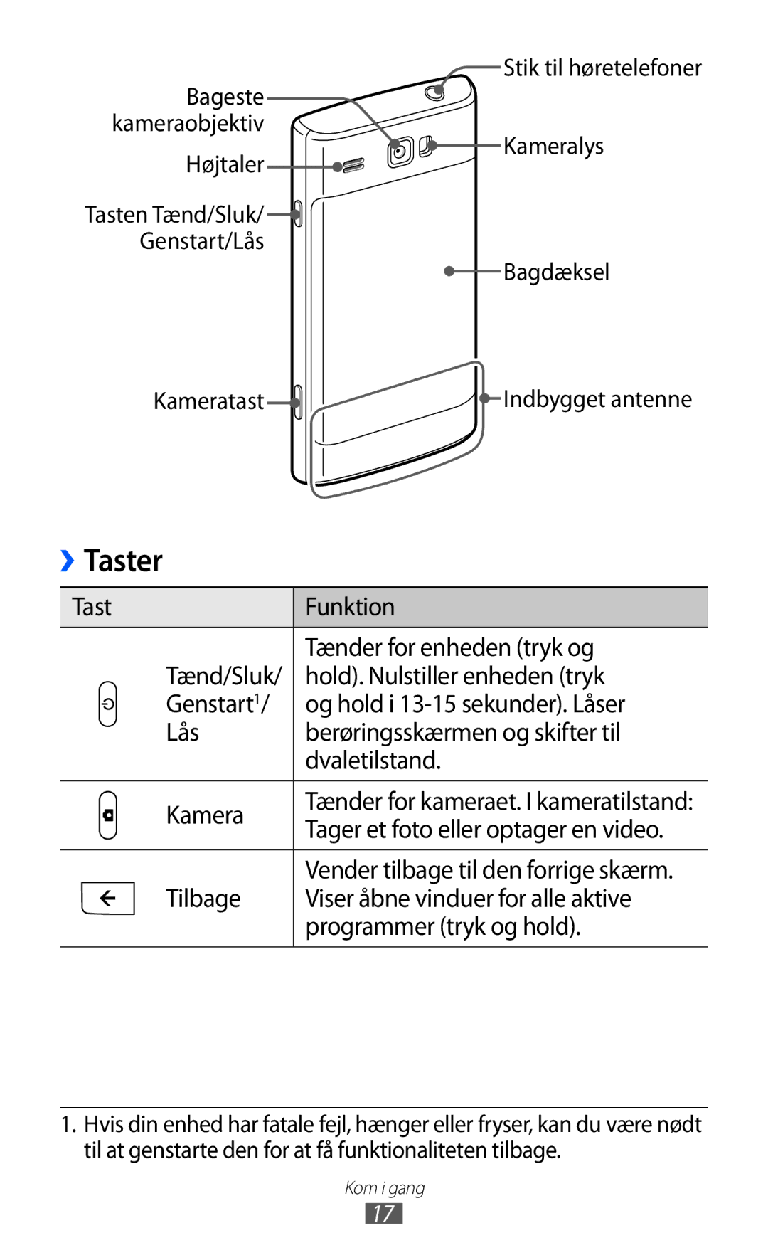 Samsung GT-I8350HKANEE manual Taster, Tast Funktion, Tænder for enheden tryk og, Hold. Nulstiller enheden tryk 