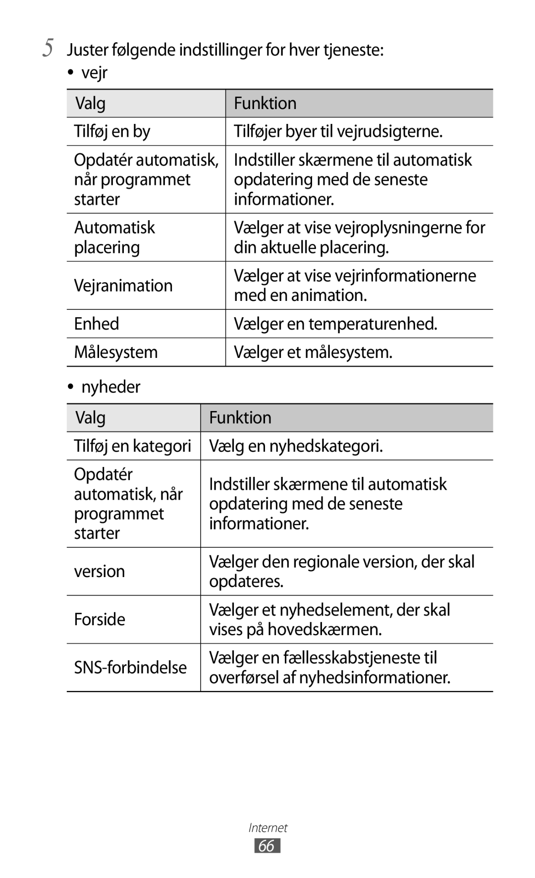 Samsung GT-I8350HKANEE manual Opdatering med de seneste, Starter Informationer Automatisk, Med en animation, Opdateres 