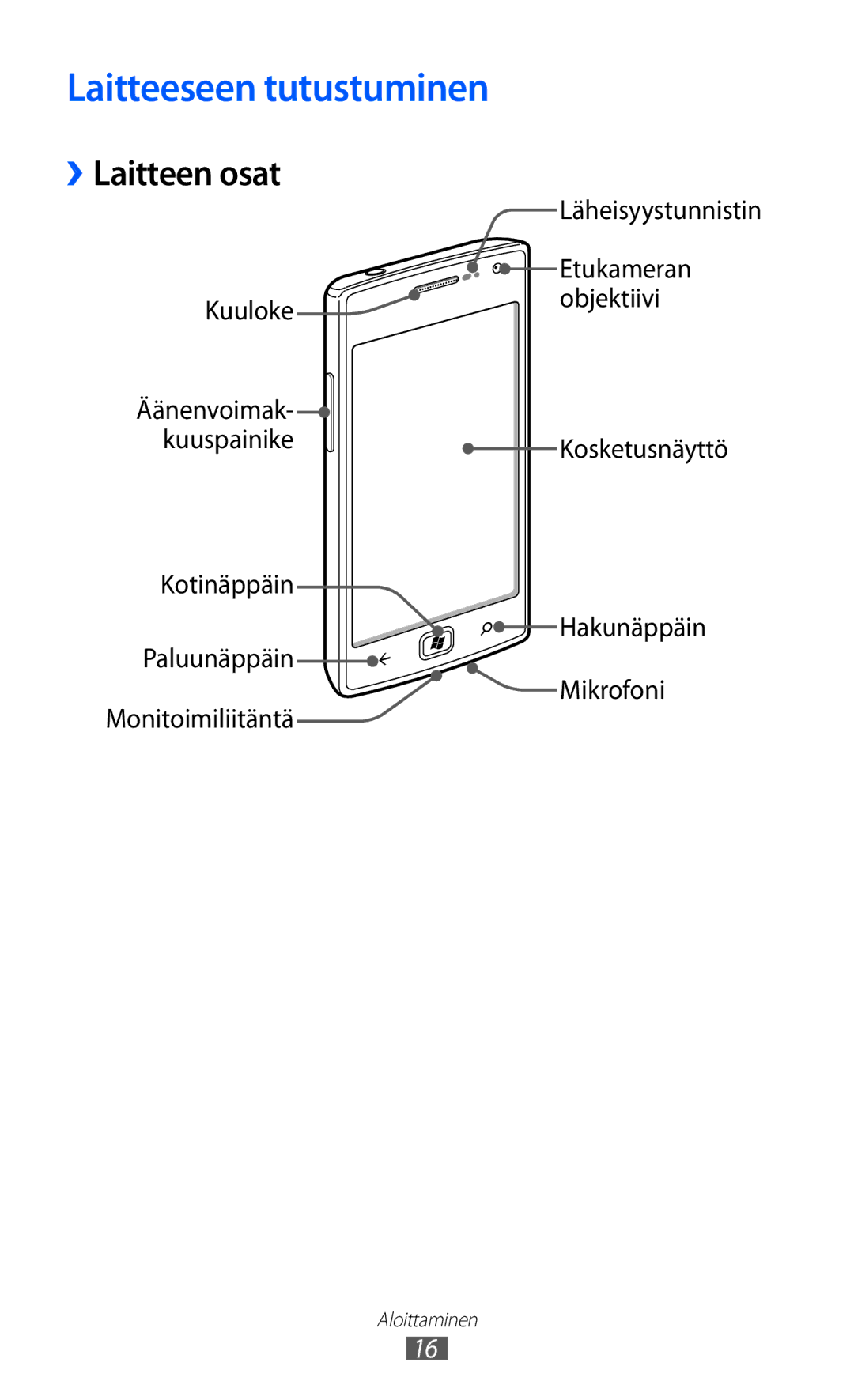 Samsung GT-I8350HKANEE manual Laitteeseen tutustuminen, ››Laitteen osat 