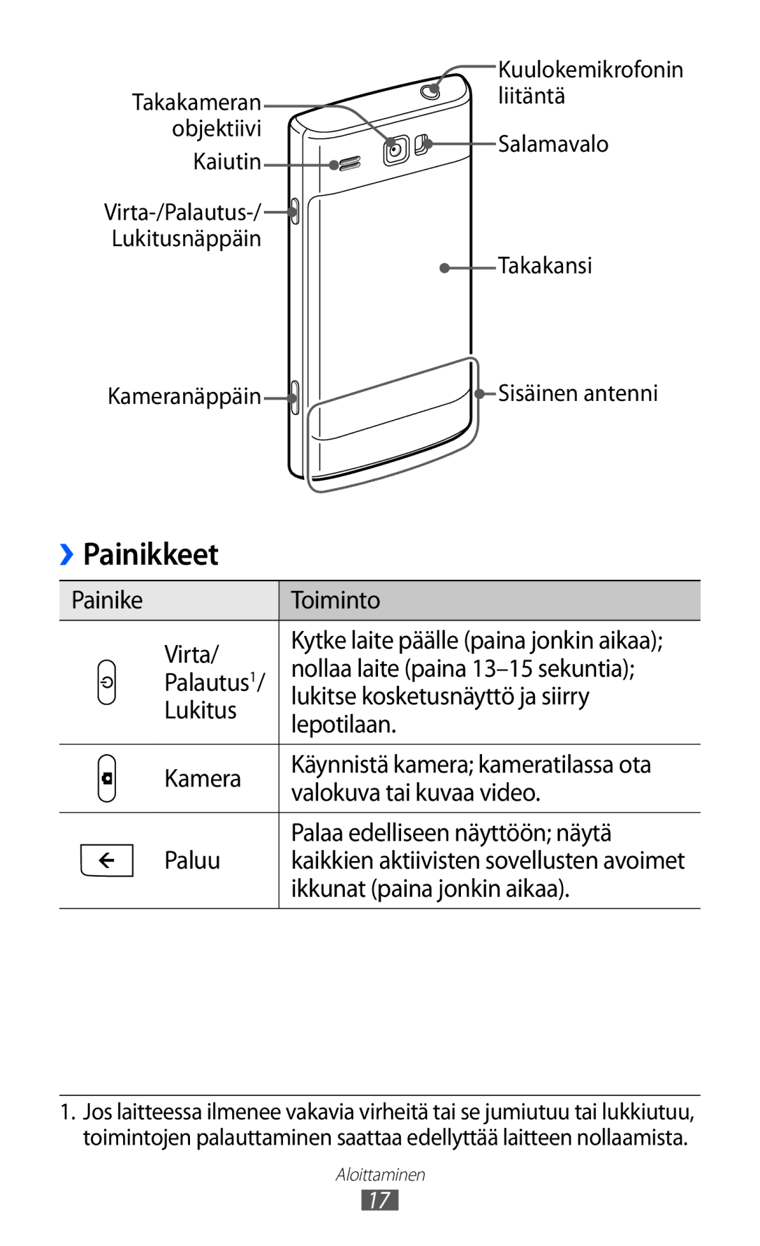 Samsung GT-I8350HKANEE manual Painikkeet 