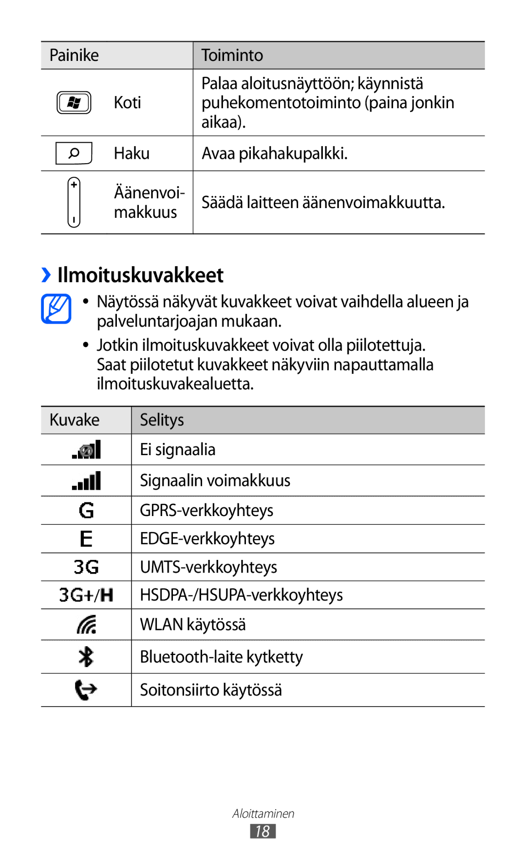 Samsung GT-I8350HKANEE manual ››Ilmoituskuvakkeet 