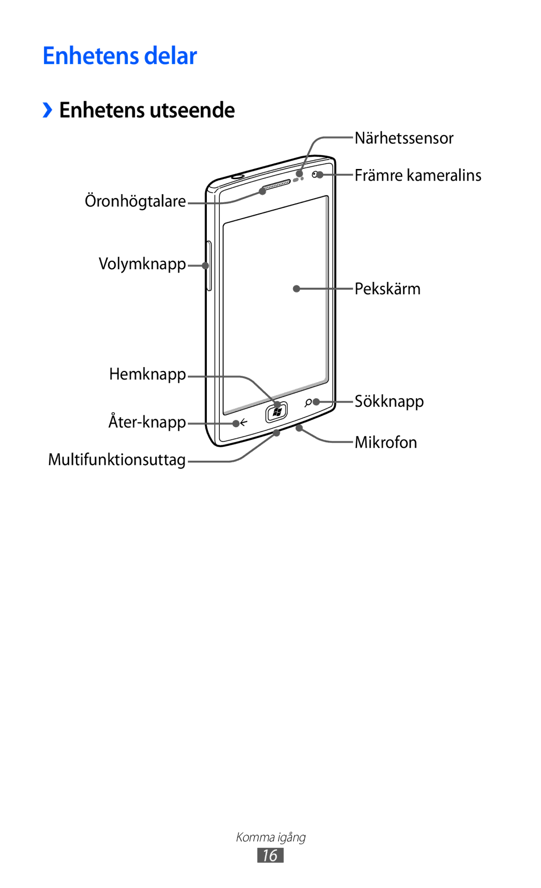 Samsung GT-I8350HKANEE manual Enhetens delar, ››Enhetens utseende 