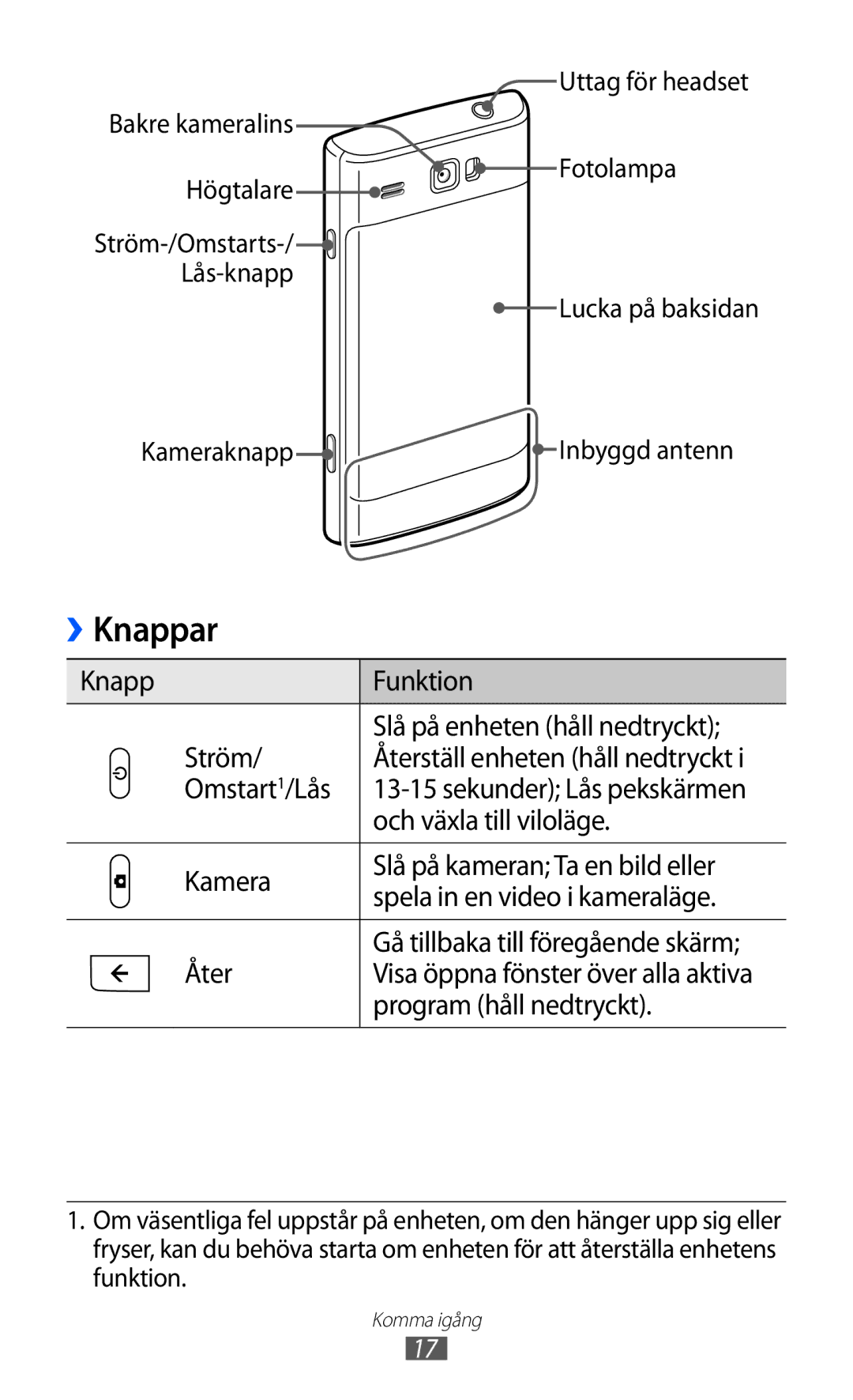 Samsung GT-I8350HKANEE manual Knappar 