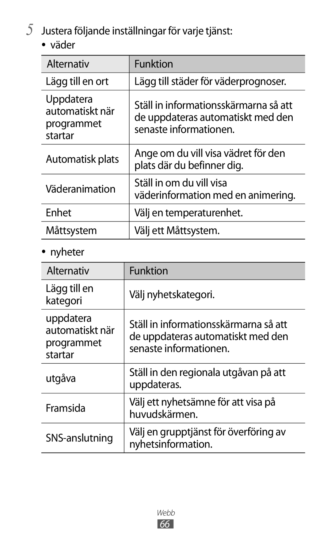 Samsung GT-I8350HKANEE Automatiskt när, Programmet, Senaste informationen, Startar, Uppdateras, Nyhetsinformation 