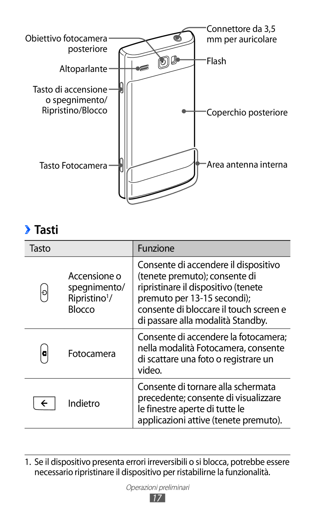 Samsung GT-I8350DAAOMN, GT-I8350HKAOMN, GT-I8350DAAHUI, GT-I8350HKATIM, GT-I8350HKAHUI, GT-I8350HKAWIN, GT-I8350HKAITV Tasti 