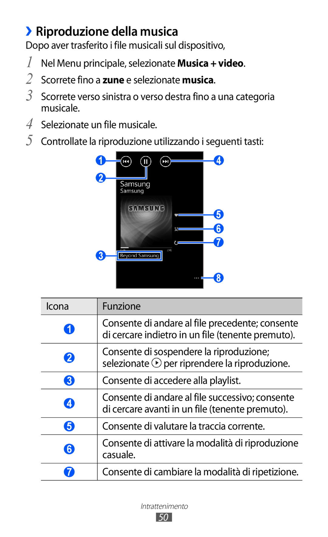 Samsung GT-I8350DAAHUI, GT-I8350HKAOMN ››Riproduzione della musica, Dopo aver trasferito i file musicali sul dispositivo 