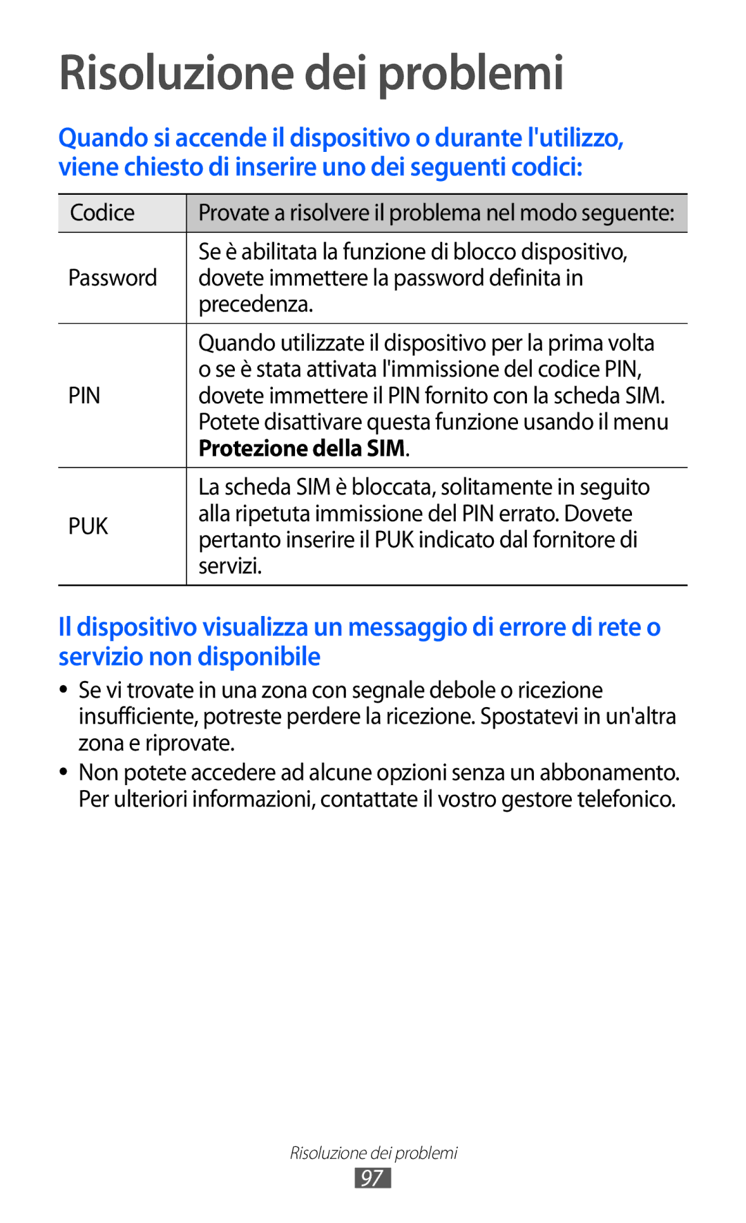 Samsung GT-I8350HKAITV manual Risoluzione dei problemi, Codice, Password Dovete immettere la password definita Precedenza 