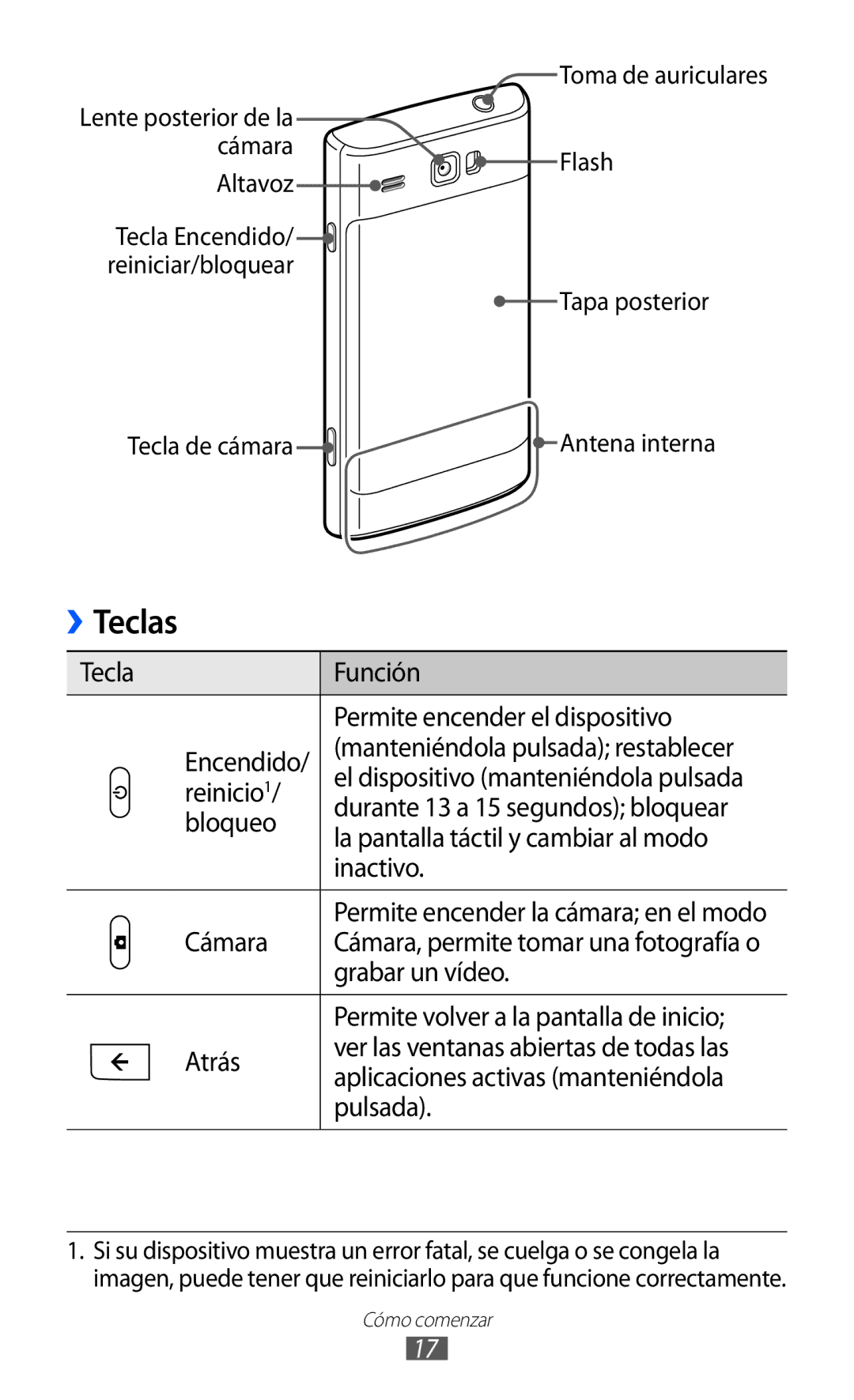 Samsung GT-I8350HKAFOP, GT-I8350HKAXEC, GT-I8350HKAPHE manual Teclas 