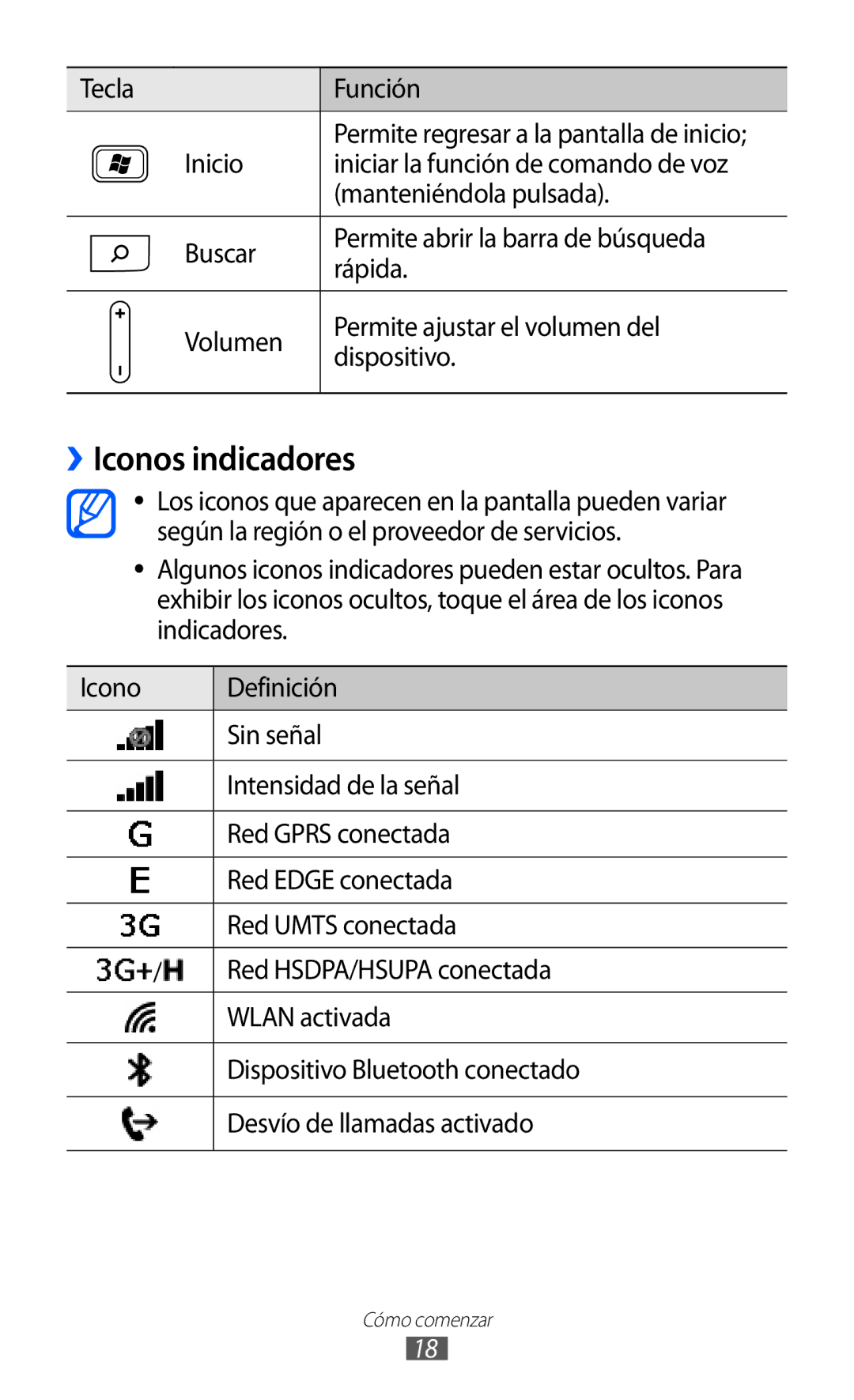 Samsung GT-I8350HKAXEC, GT-I8350HKAPHE, GT-I8350HKAFOP manual ››Iconos indicadores, Tecla Función 