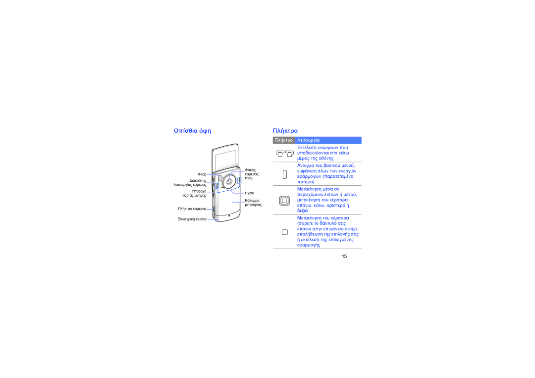 Samsung GT-I8510RKAEUR, GT-I8510LKAEUR, GT-I8510RKDEUR, GT-I8510LKACYO manual Οπίσθια όψη, Πλήκτρα 