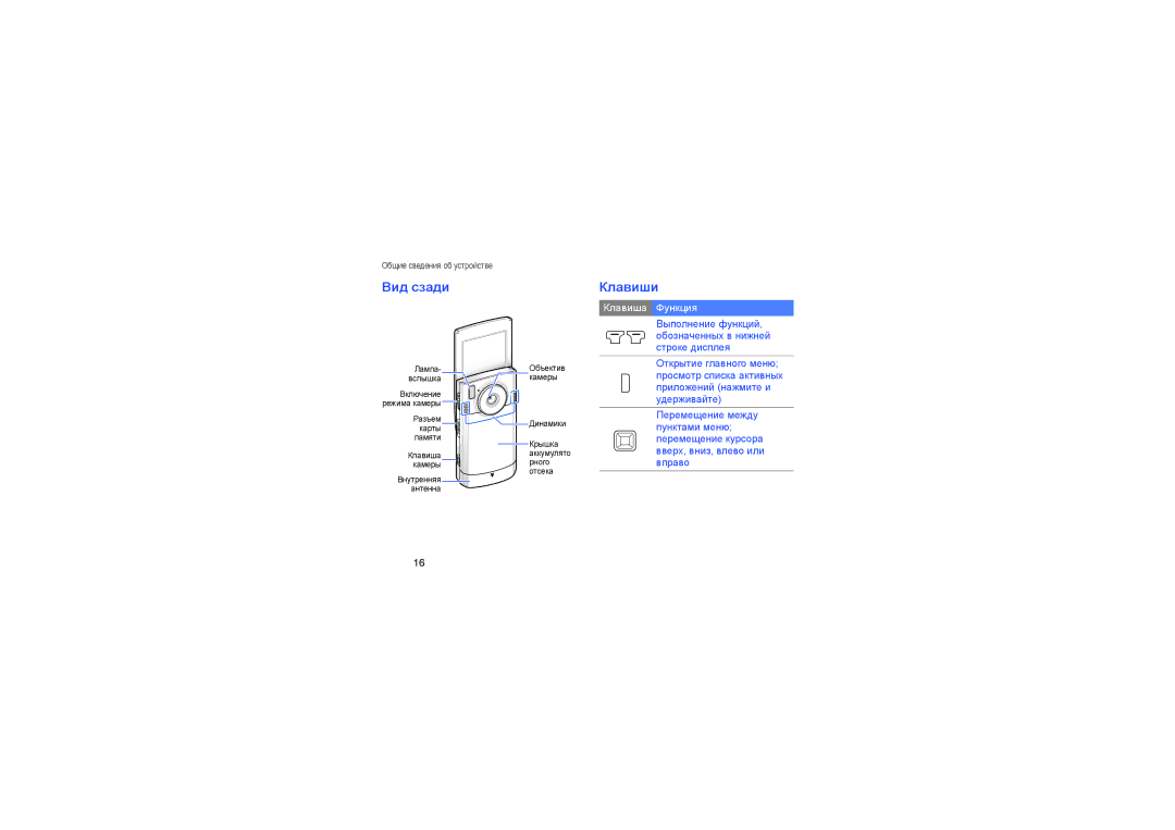 Samsung GT-I8510AADSER, GT-I8510RKDSEB, GT-I8510AAASKZ, GT-I8510HADSER, GT-I8510LKKSER, GT-I8510RKASKZ manual Вид сзади, Клавиши 