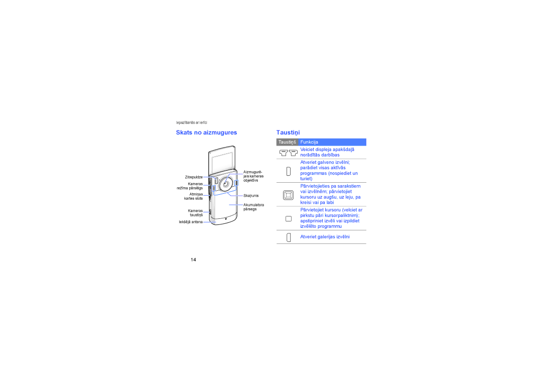 Samsung GT-I8510RKDSEB manual Skats no aizmugures Taustiņi, Taustiņš Funkcija 