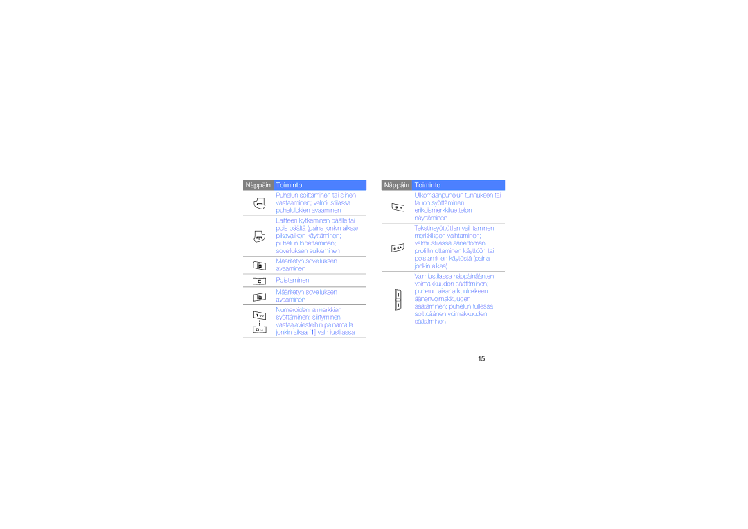 Samsung GT-I8510RKJXEE manual Poistaminen 