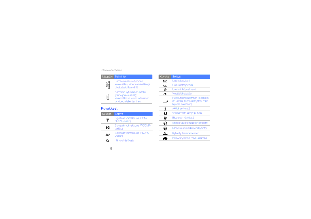 Samsung GT-I8510RKJXEE manual Kuvakkeet, Kuvake Selitys 