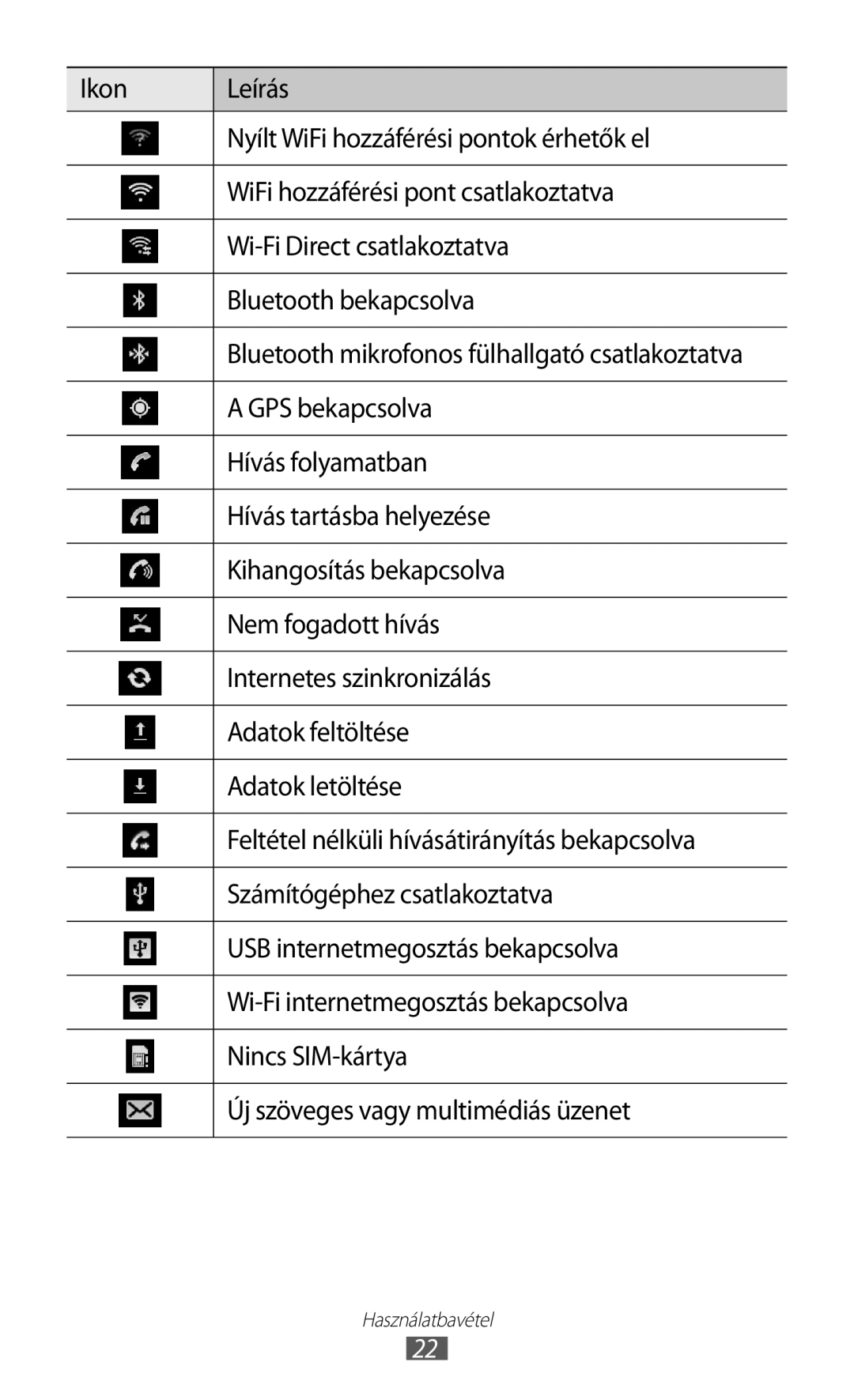 Samsung GT-I8530BAAEUR manual GPS bekapcsolva, Hívás folyamatban, Hívás tartásba helyezése, Kihangosítás bekapcsolva 