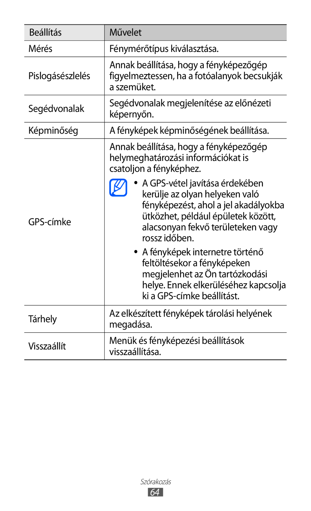 Samsung GT-I8530RWASWC manual Beállítás Művelet Mérés Fénymérőtípus kiválasztása, Pislogásészlelés, Szemüket, Segédvonalak 