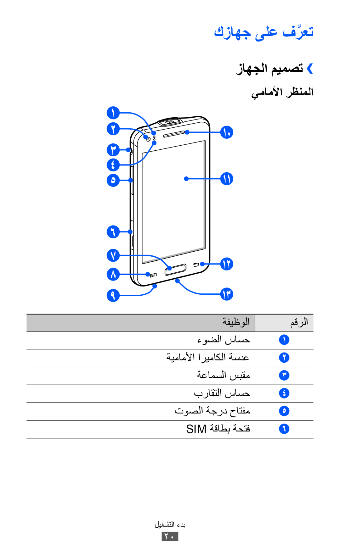 Samsung GT-I8530BAAKSA, GT-I8530RWAJED, GT-I8530RWAKSA, GT-I8530BAAJED manual كزاهج ىلع فرعتَّ, زاهجلا ميمصت›› 