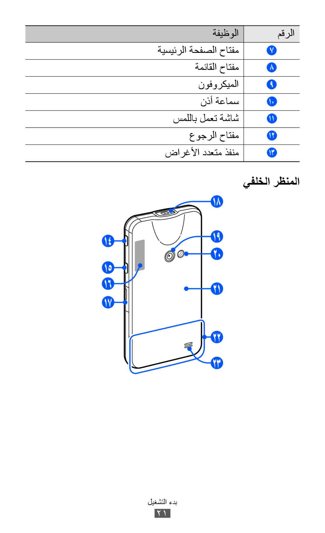 Samsung GT-I8530RWAJED, GT-I8530BAAKSA, GT-I8530RWAKSA, GT-I8530BAAJED manual يفلخلا رظنملا, عوجرلا حاتفم ضارغلأا ددعتم ذفنم 