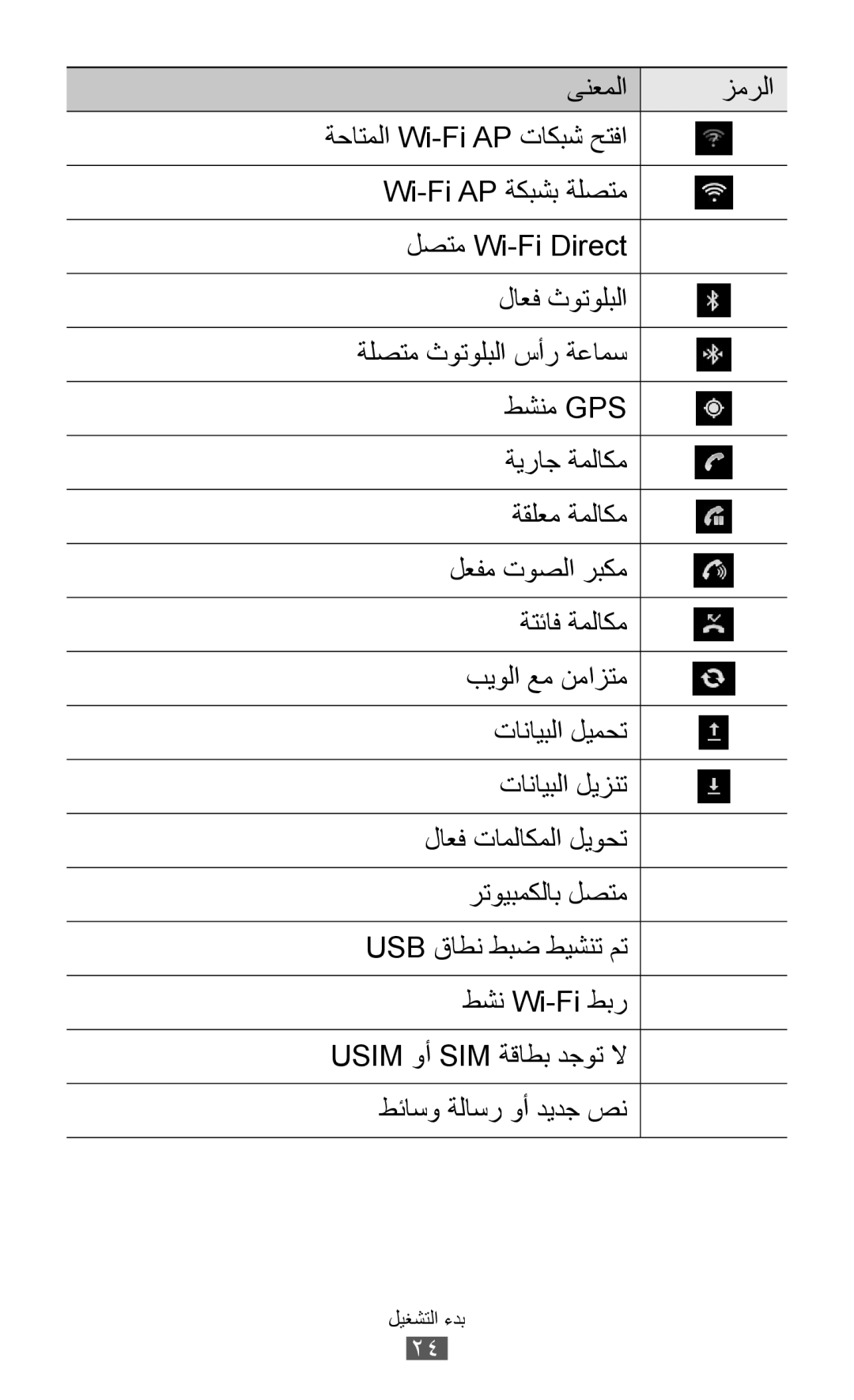 Samsung GT-I8530BAAKSA, GT-I8530RWAJED, GT-I8530RWAKSA, GT-I8530BAAJED manual بدء التشغيل 