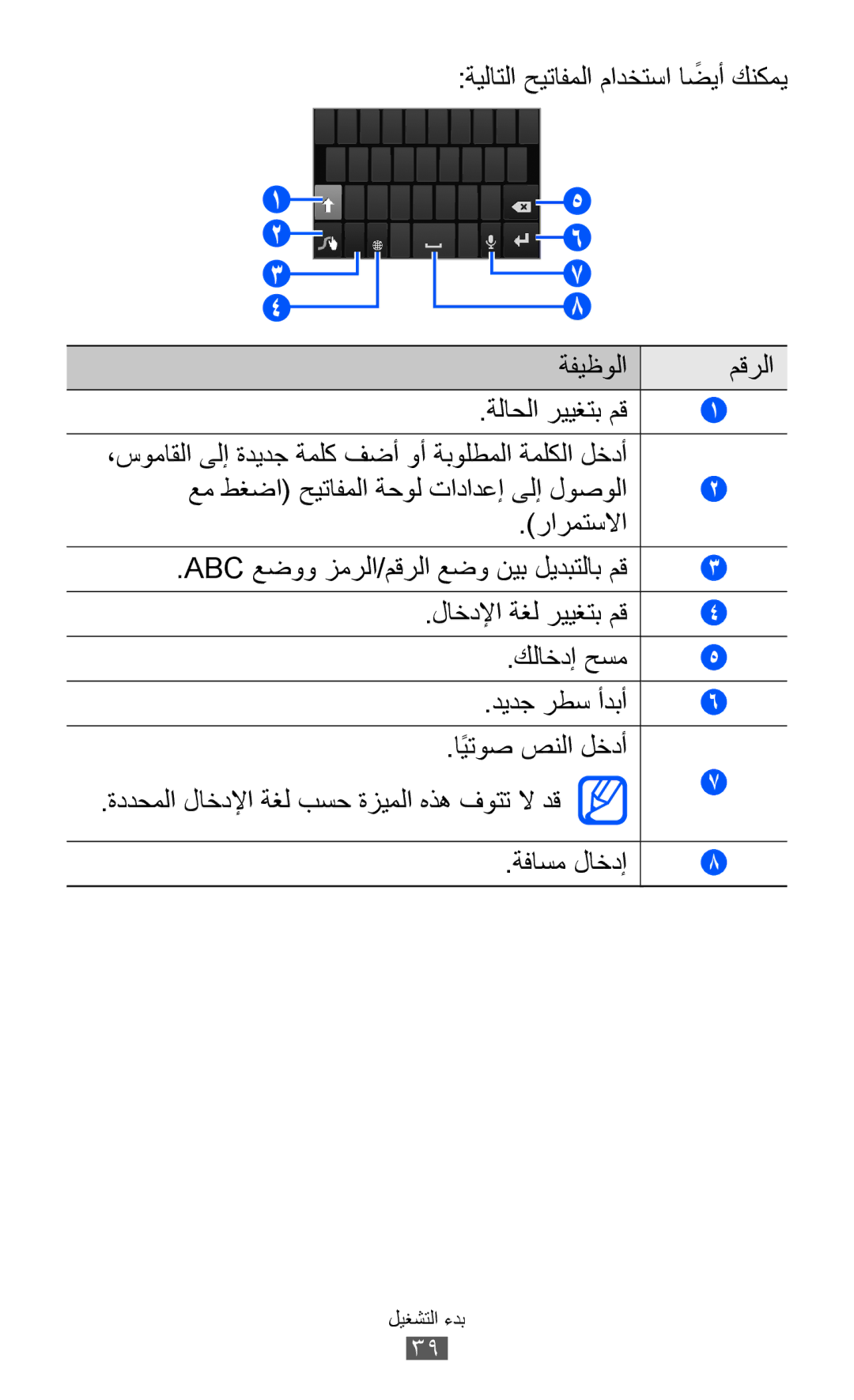 Samsung GT-I8530BAAJED, GT-I8530BAAKSA, GT-I8530RWAJED manual ةيلاتلا حيتافملا مادختسا اضيأً كنكمي ةفيظولا مقرلا, كلاخدإ حسم 