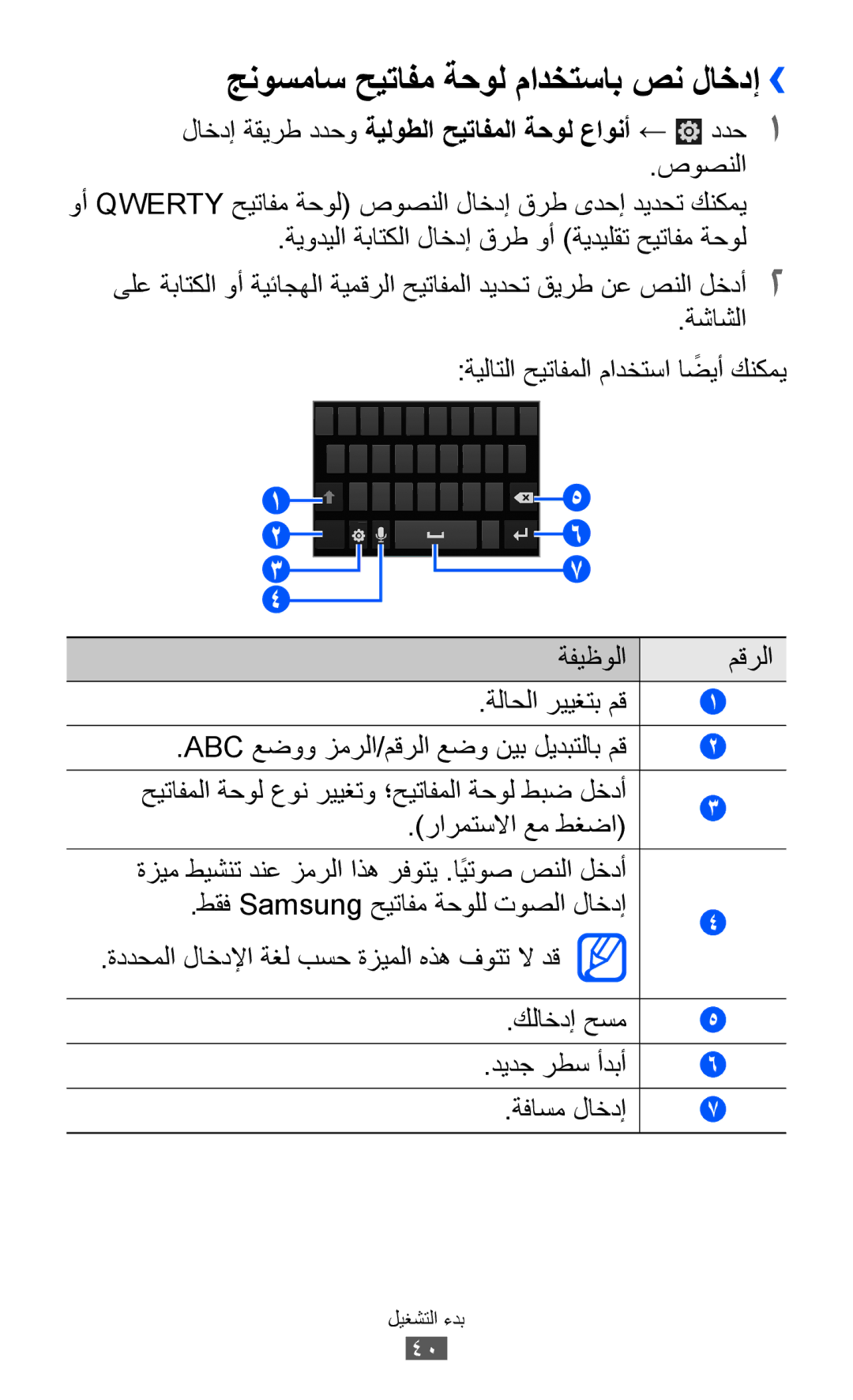 Samsung GT-I8530BAAKSA manual جنوسماس حيتافم ةحول مادختساب صن لاخدإ››, لاخدإ ةقيرط ددحو ةيلوطلا حيتافملا ةحول عاونأ ← ددح1 