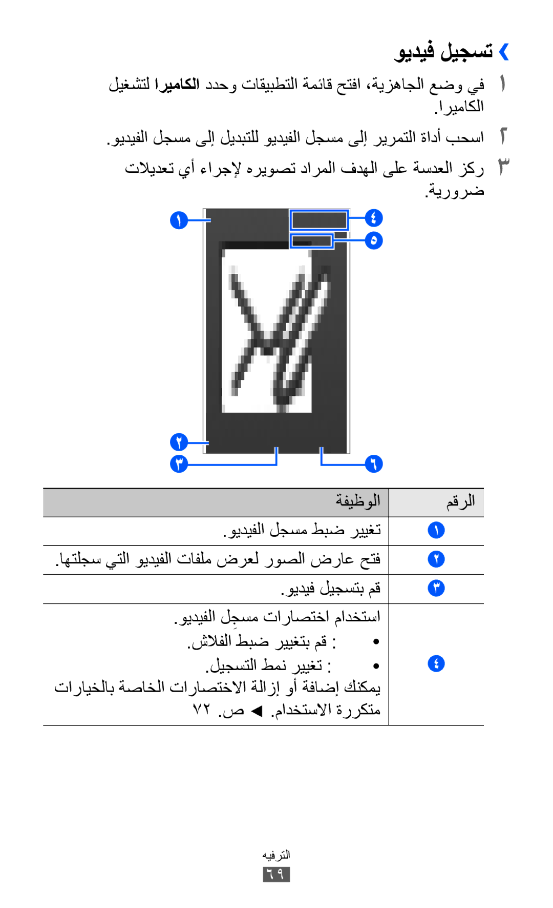 Samsung GT-I8530RWAJED, GT-I8530BAAKSA, GT-I8530RWAKSA ويديف ليجست››, ةيرورض ةفيظولا مقرلا, ويديفلا لجسم تاراصتخا مادختسا 