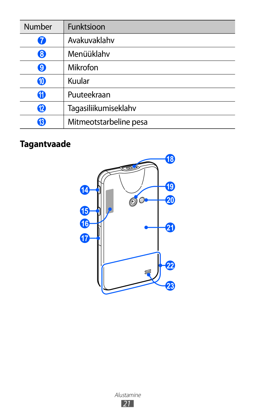 Samsung GT-I8530BAASEB manual Tagantvaade, Number Funktsioon Avakuvaklahv Menüüklahv Mikrofon, Kuular, Puuteekraan 