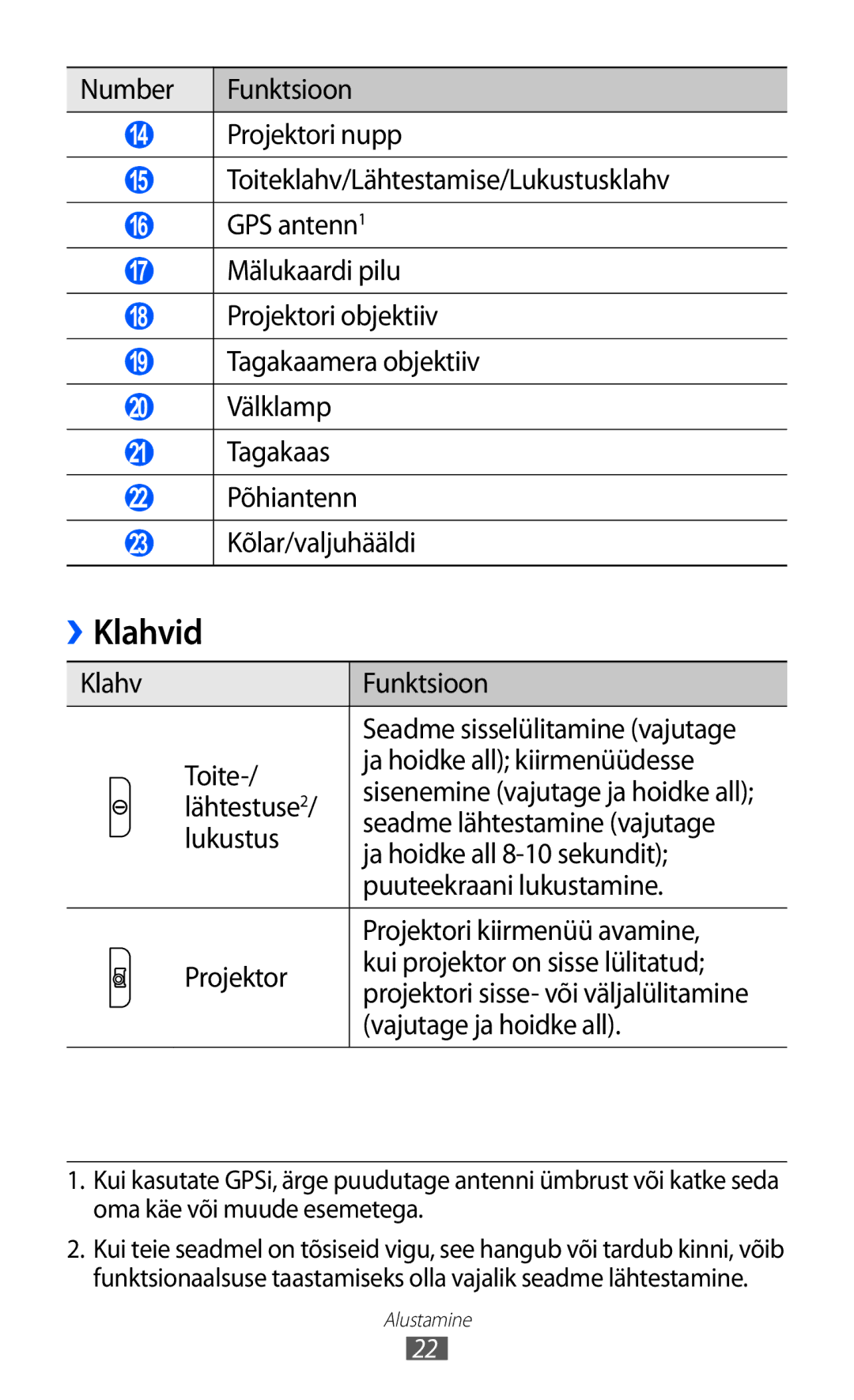 Samsung GT-I8530BAASEB manual Klahvid 