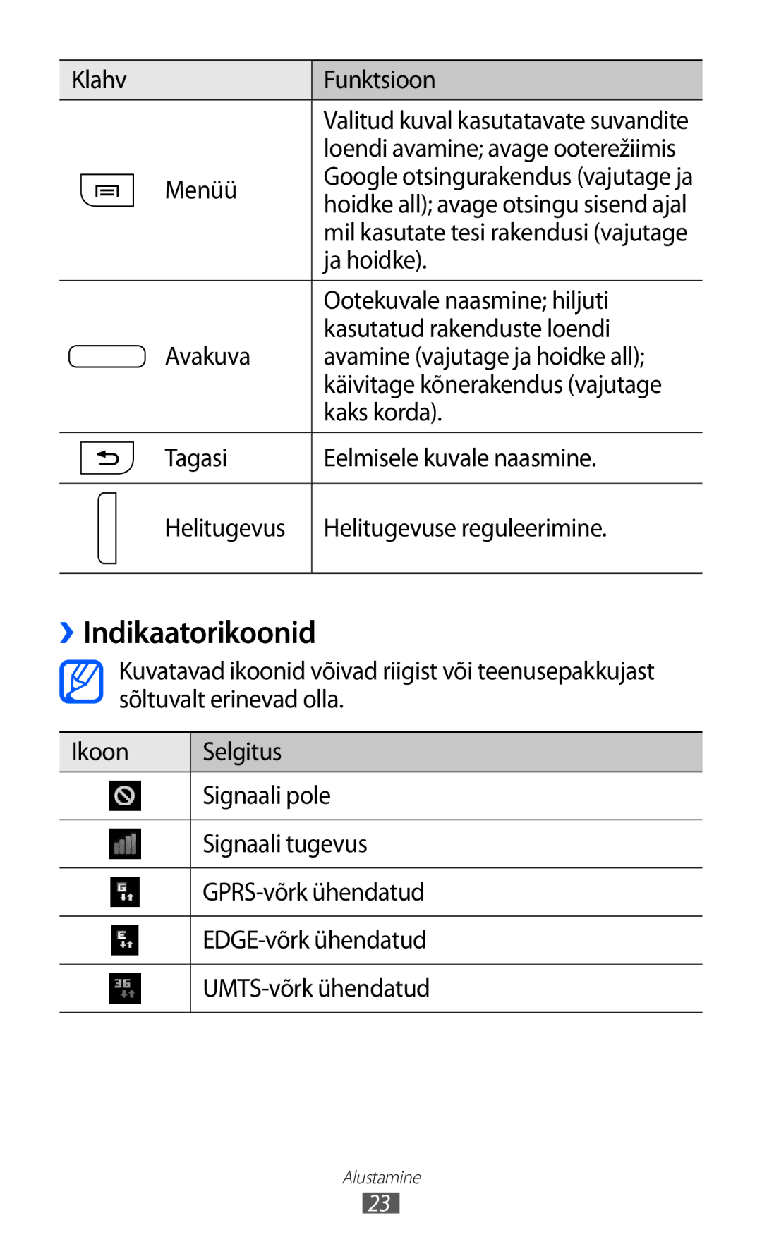 Samsung GT-I8530BAASEB manual ››Indikaatorikoonid 