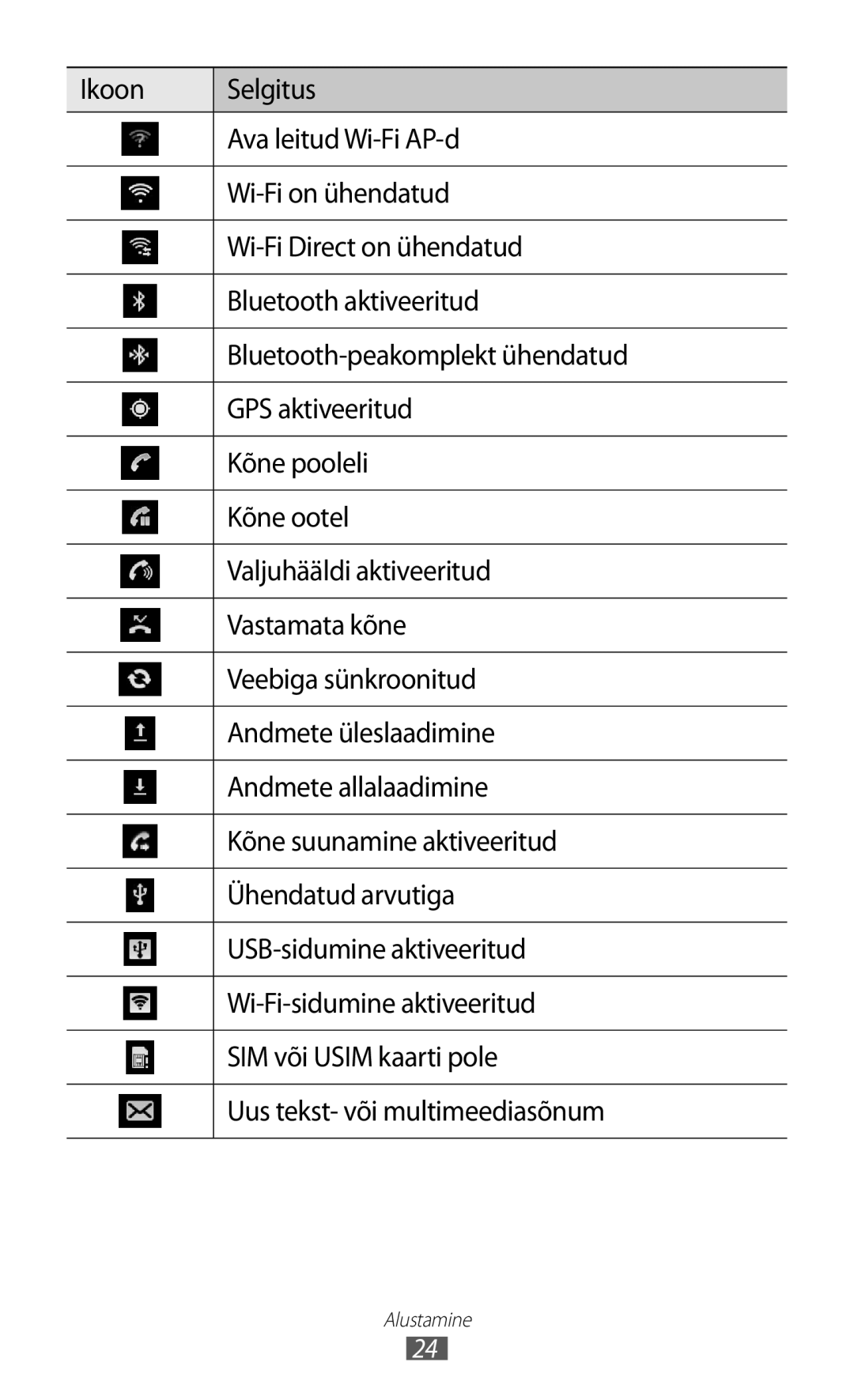 Samsung GT-I8530BAASEB manual Alustamine 