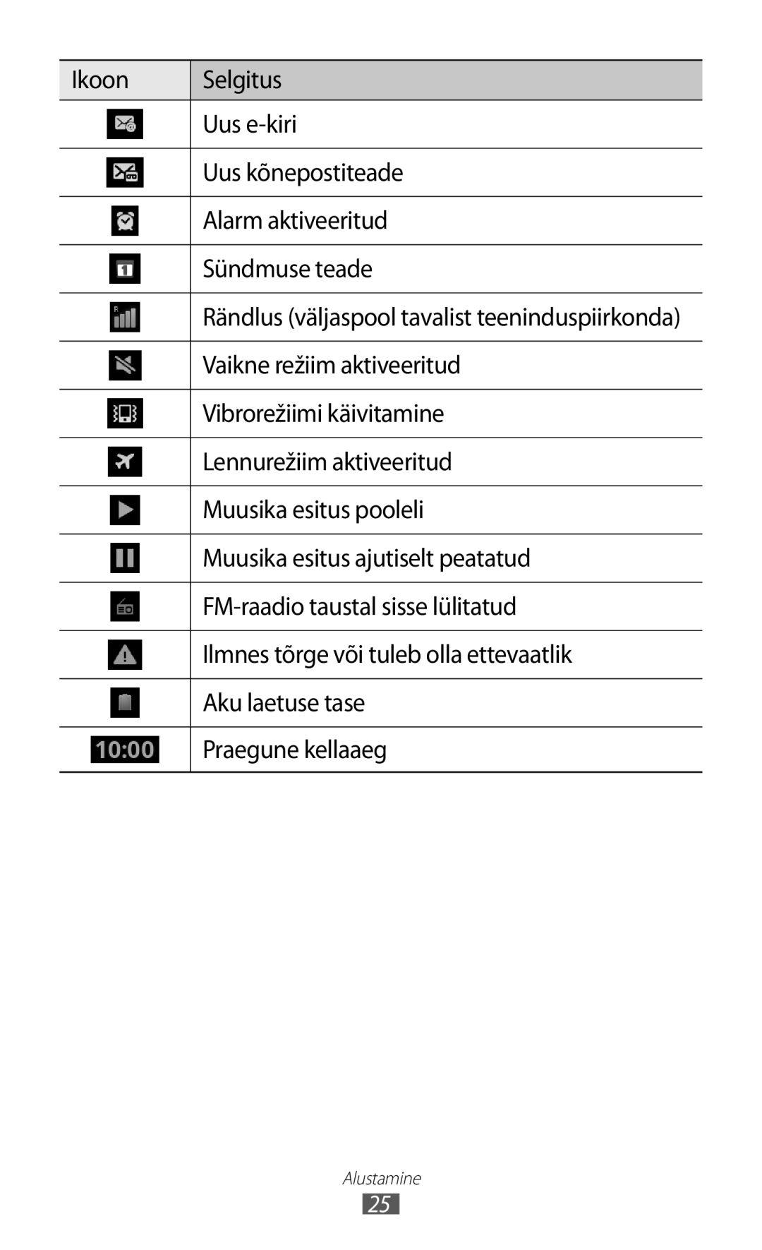 Samsung GT-I8530BAASEB Vaikne režiim aktiveeritud, Vibrorežiimi käivitamine, Lennurežiim aktiveeritud, Aku laetuse tase 