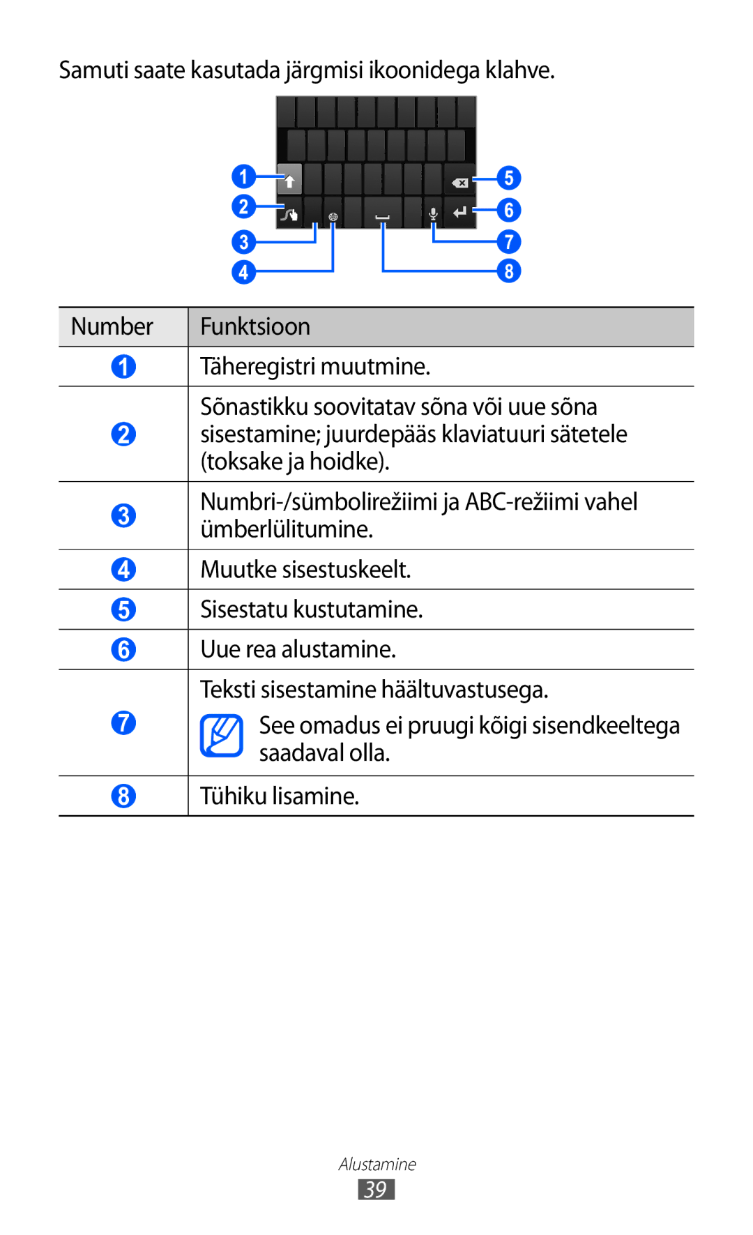 Samsung GT-I8530BAASEB manual Alustamine 