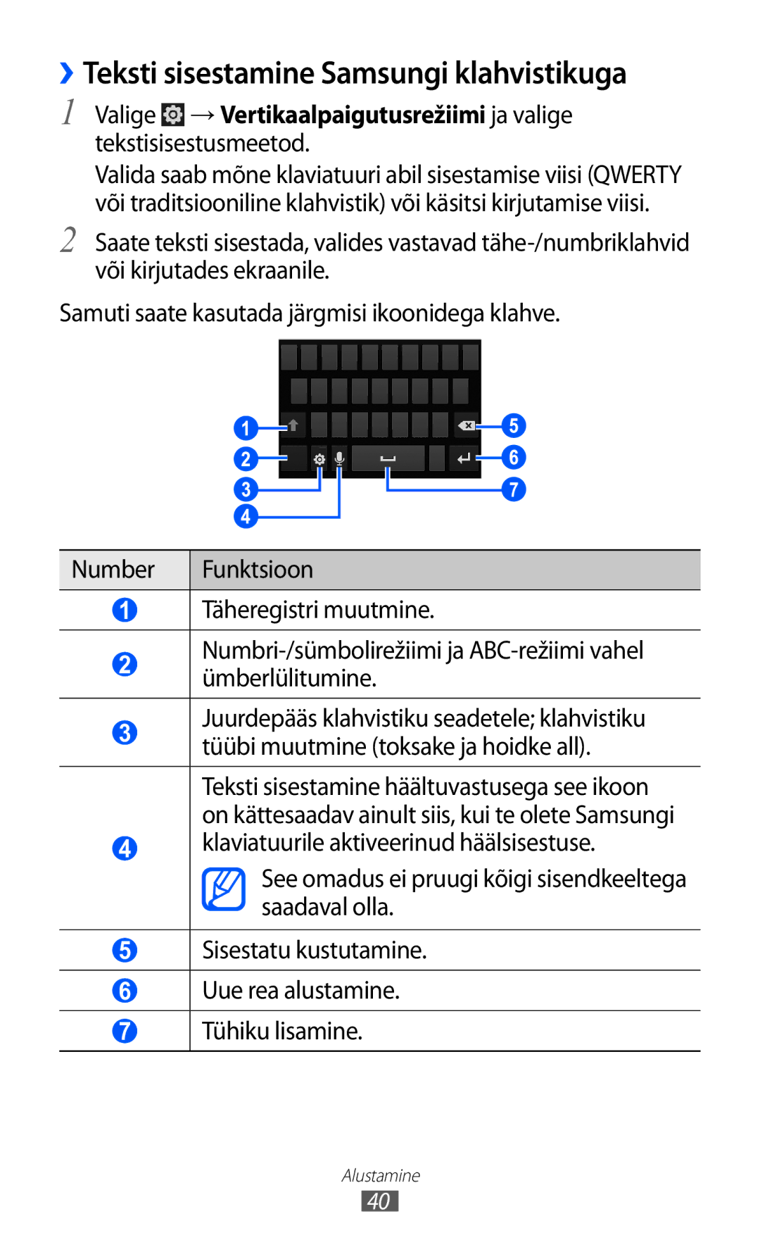 Samsung GT-I8530BAASEB manual ››Teksti sisestamine Samsungi klahvistikuga 