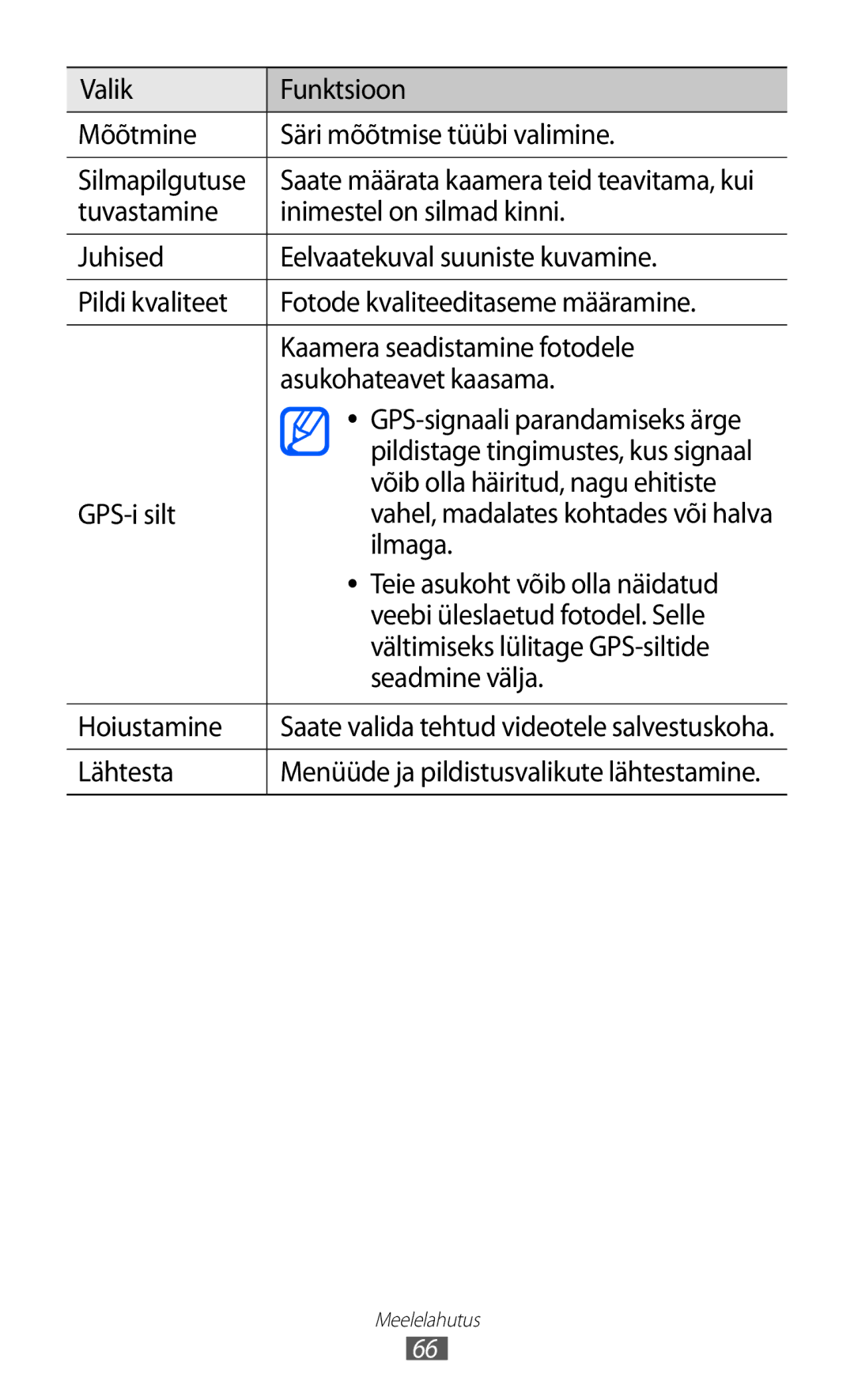 Samsung GT-I8530BAASEB Võib olla häiritud, nagu ehitiste, GPS-i silt, Ilmaga, Teie asukoht võib olla näidatud, Hoiustamine 