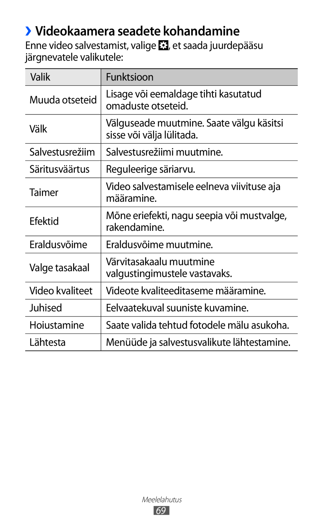 Samsung GT-I8530BAASEB manual ››Videokaamera seadete kohandamine, Sisse või välja lülitada, Salvestusrežiimi muutmine 