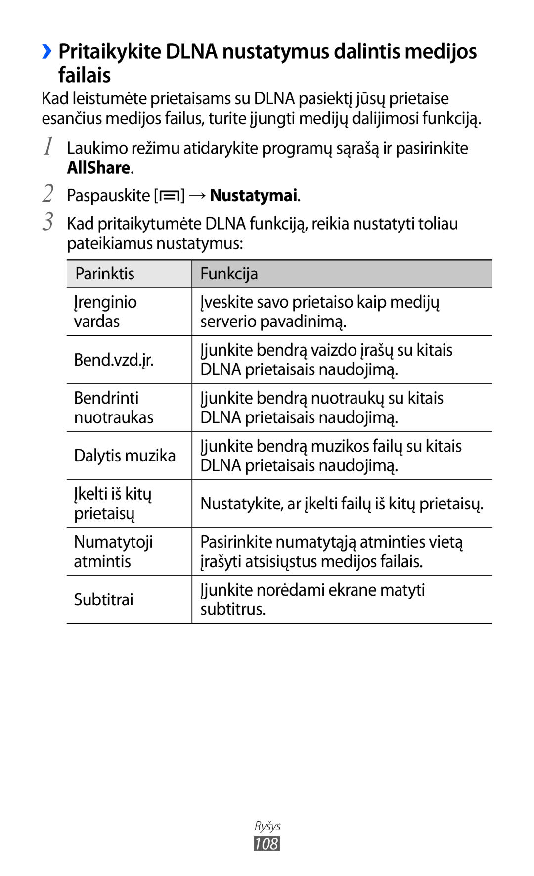 Samsung GT-I8530BAASEB manual ››Pritaikykite Dlna nustatymus dalintis medijos failais, AllShare, Įkelti iš kitų, Prietaisų 