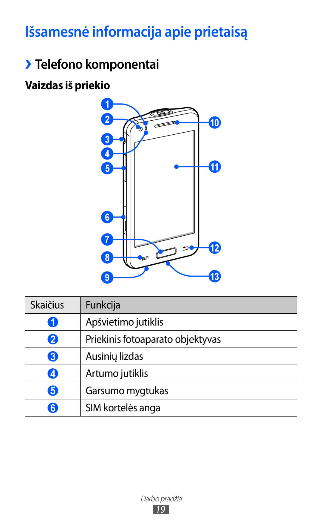 Samsung GT-I8530BAASEB manual Išsamesnė informacija apie prietaisą, ››Telefono komponentai, Vaizdas iš priekio 