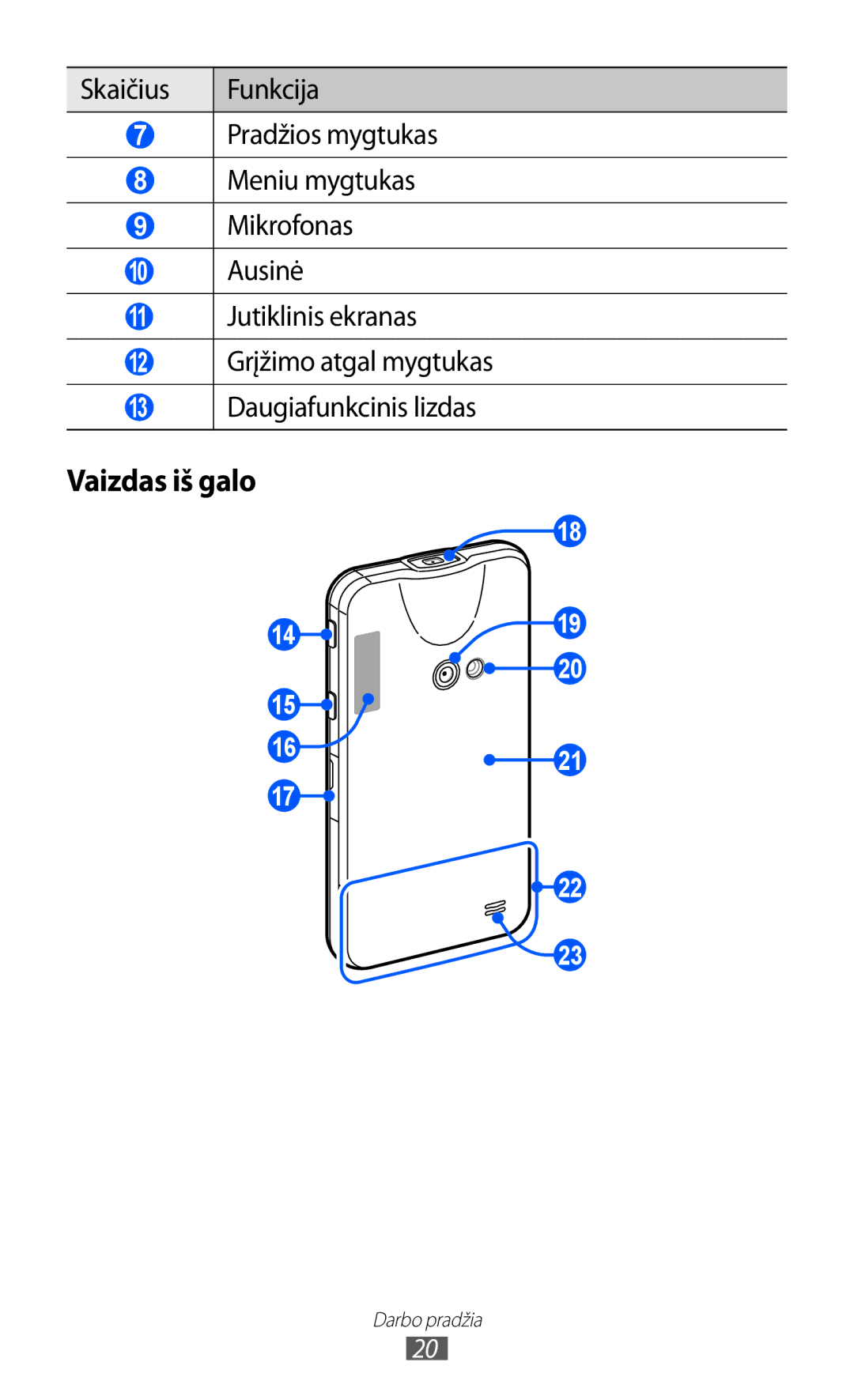 Samsung GT-I8530BAASEB manual Vaizdas iš galo, Ausinė, Jutiklinis ekranas 