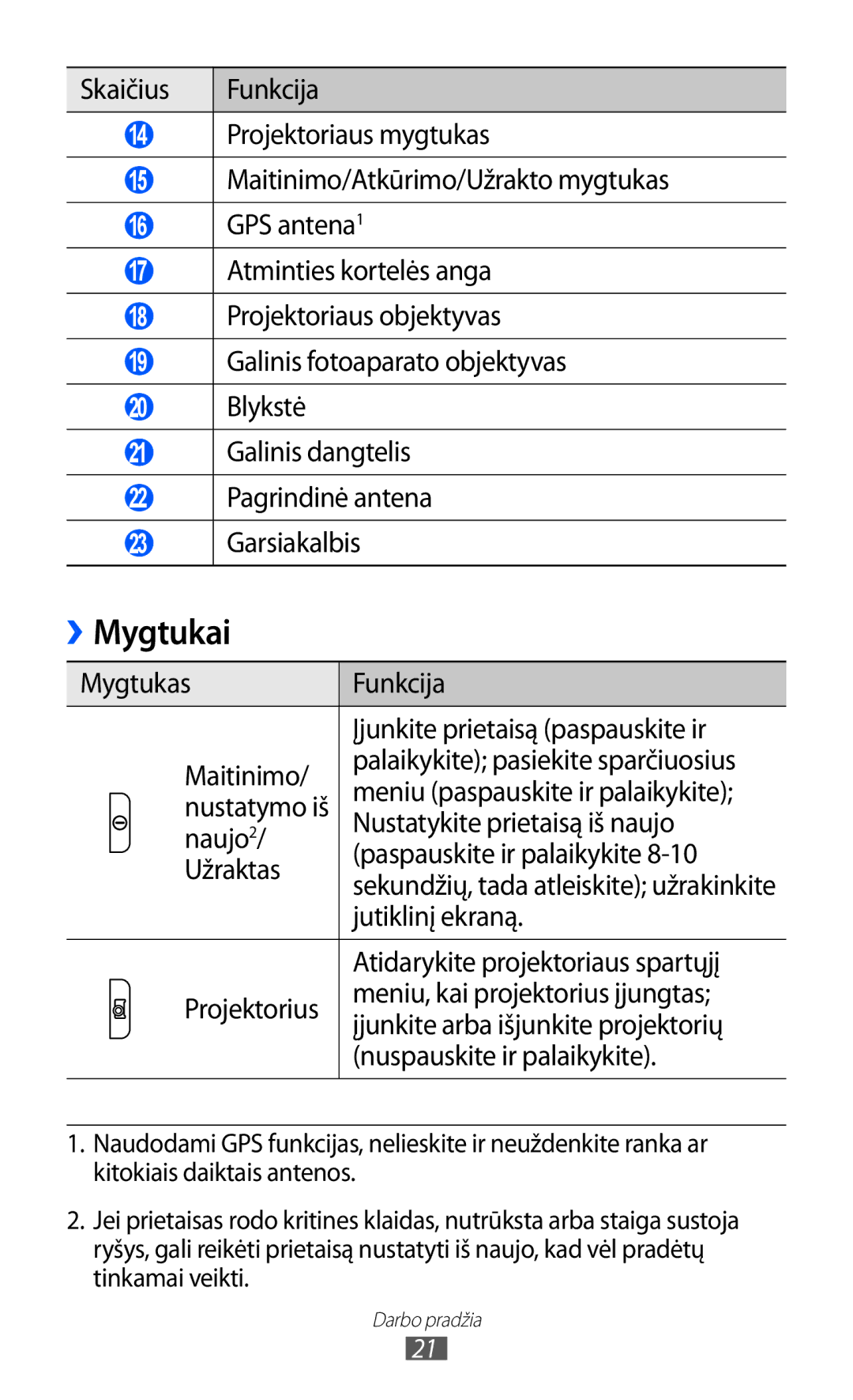 Samsung GT-I8530BAASEB manual Mygtukai 