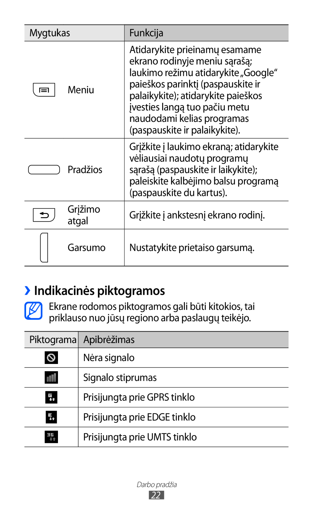 Samsung GT-I8530BAASEB ››Indikacinės piktogramos, Vėliausiai naudotų programų, Pradžios Sąrašą paspauskite ir laikykite 