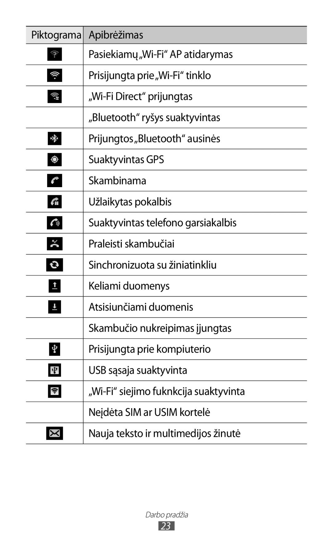 Samsung GT-I8530BAASEB manual Darbo pradžia 