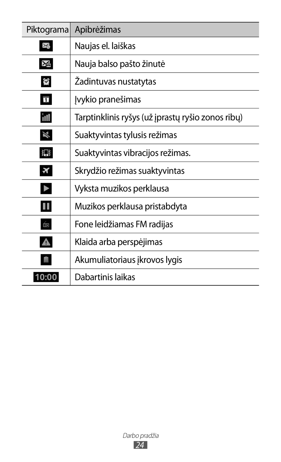 Samsung GT-I8530BAASEB manual Darbo pradžia 