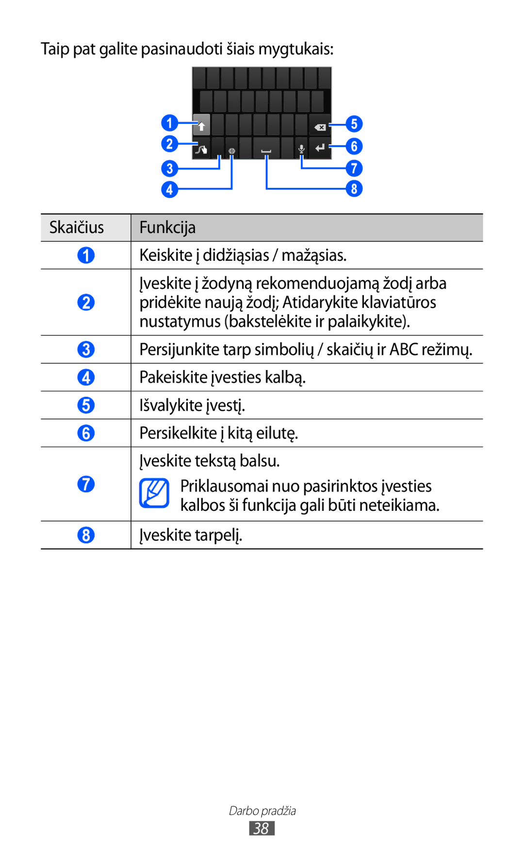 Samsung GT-I8530BAASEB manual Pakeiskite įvesties kalbą Išvalykite įvestį, Įveskite tarpelį 