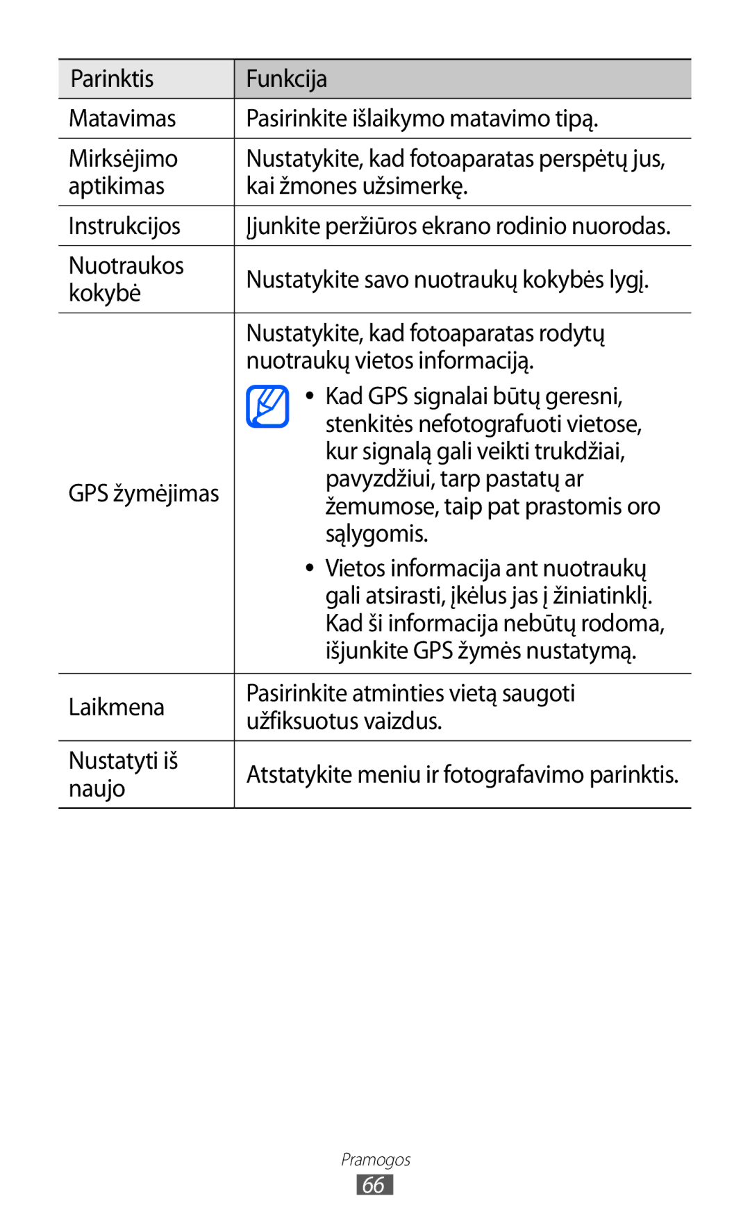 Samsung GT-I8530BAASEB manual Aptikimas Kai žmones užsimerkę Instrukcijos, Nuotraukos, Kokybė, Nuotraukų vietos informaciją 